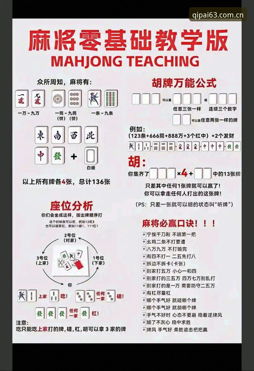 63棋牌游戏大厅深度解析：从入门到精通的完整指南
